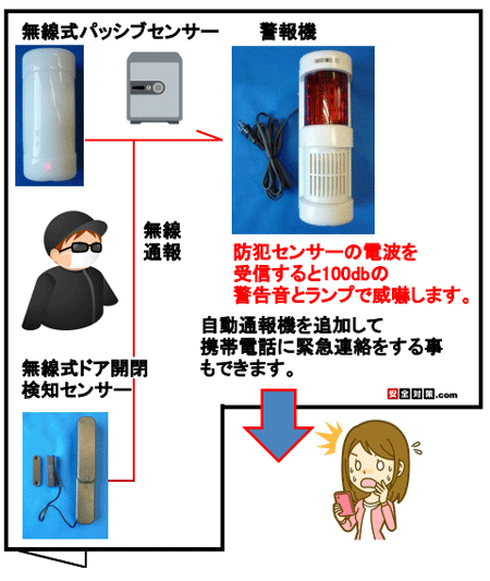 雷神ホームセキュリティイメージ図