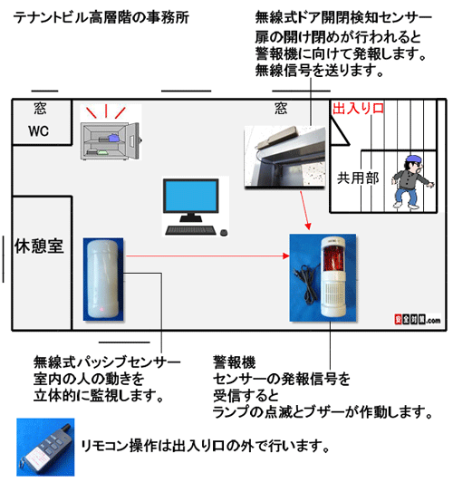 テナント高層階にある事務所の雷神ホームセキュリティ例