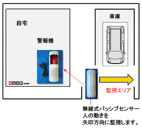 玄関出入り口にパッシブセンサーを取付けた自動車の盗難防止悪戯防止対策