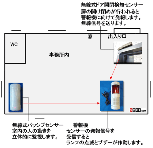 工事現場事務所や仮設事務所の雷神ホームセキュリティ導入例