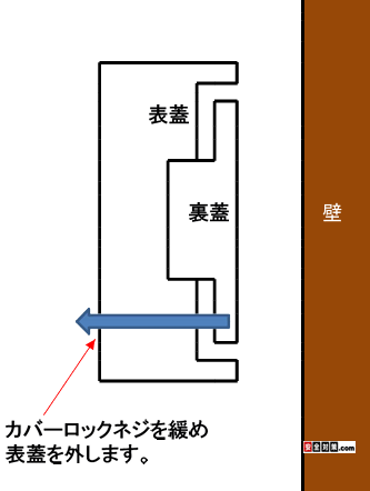 無線式パッシブセンサーの下側のカバーロックネジを+ドライバー緩め、カバーを外します