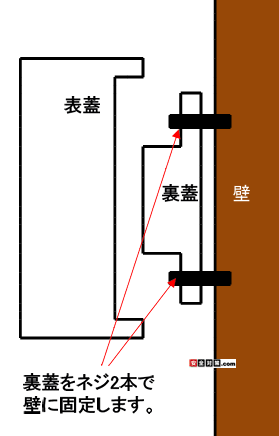 無線式パッシブセンサー裏蓋を付属のネジ2本を使って上下で壁に固定します