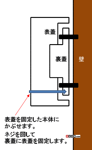 無線式パッシブセンサー表蓋を裏蓋に被せて再びカバーロックネジで表蓋と裏蓋を固定します